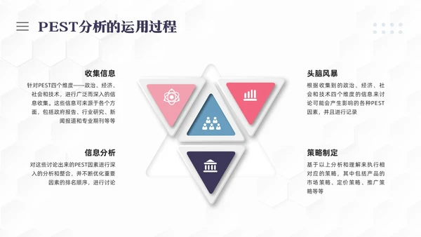 彩色简约PEST分析PPT模板宣传PPT动态PPT