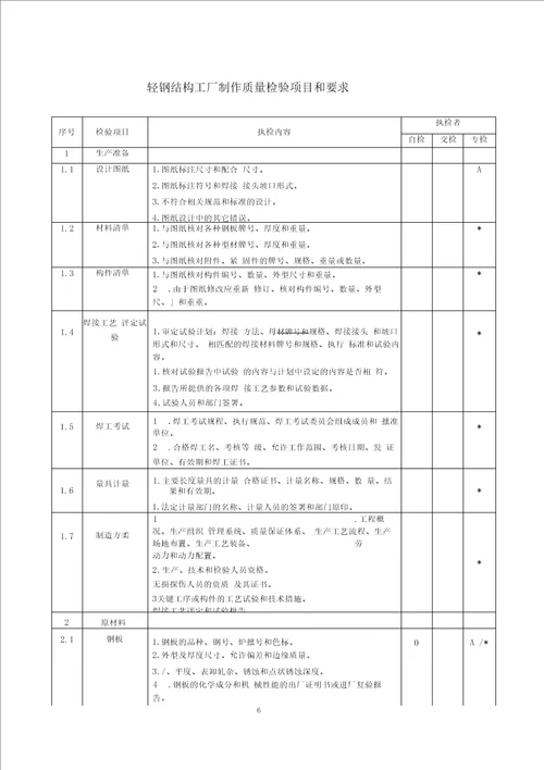 钢结构制作质量控制程序