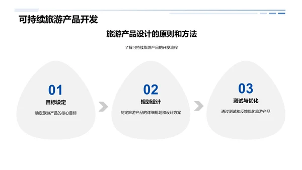 旅游产品创新报告