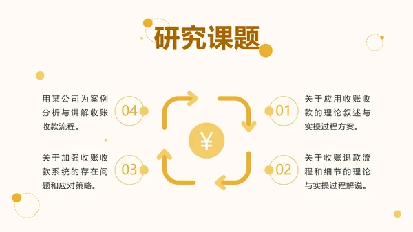 黄色几何毕业答辩模板ppt模板