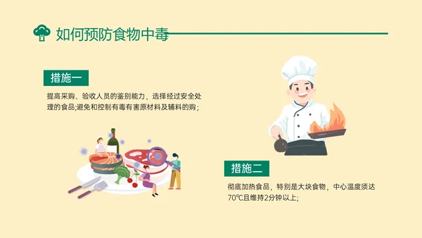 黄绿色简约卡通预防食物中毒知识培训PPT模板食品安全
