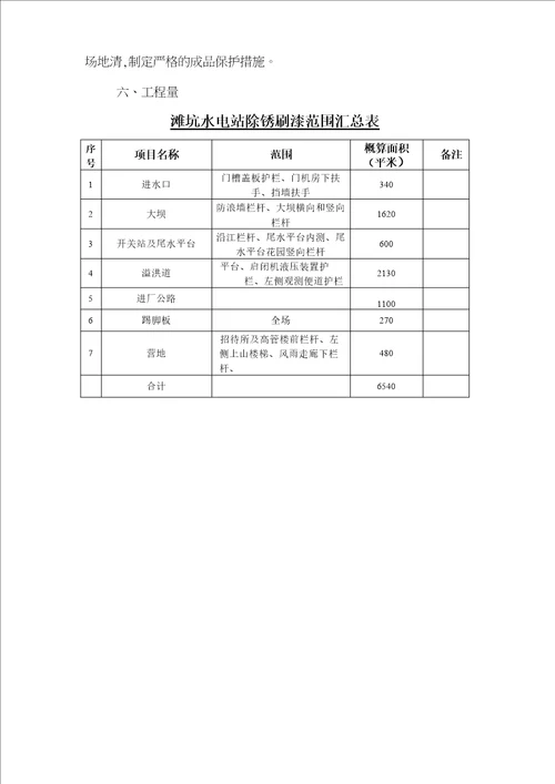 厂区栏杆防腐工程技术方案