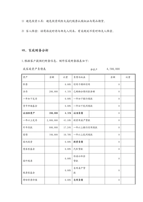 个人理财重点规划报告书.docx