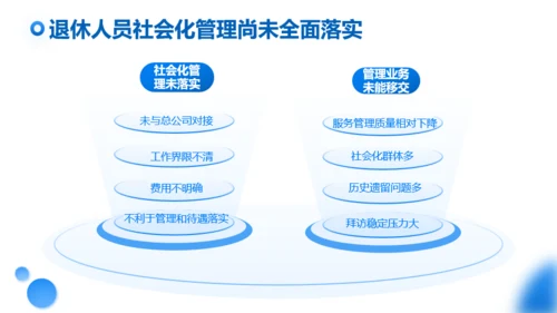 蓝色商务风行政部门上半年年终总结办公PPT