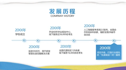 绘画美术教学工作汇报动态PPT