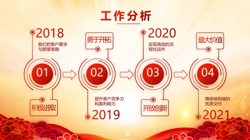 红色喜庆街道社区联欢会年终总结PPT动态模板