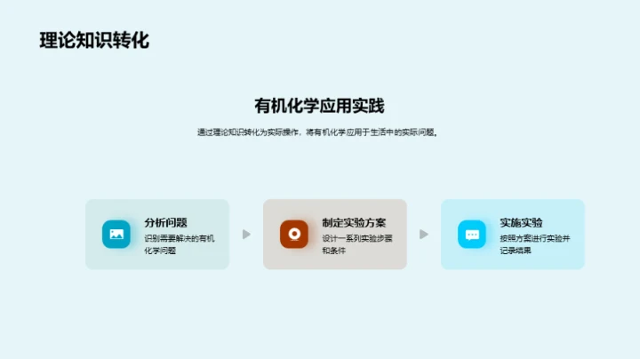 探索有机化学世界