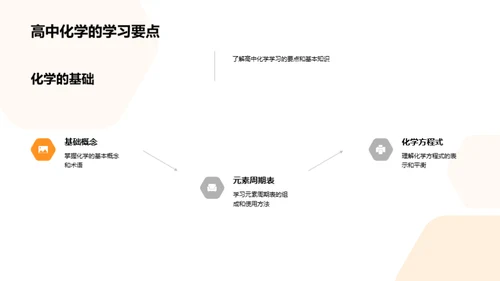 化学生活：理论与实践