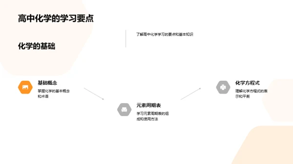 化学生活：理论与实践