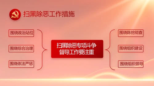 红色大气党建党支部年终述职报告PPT