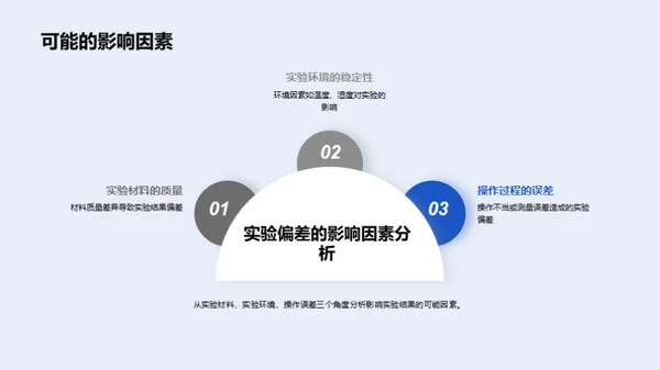 实验之路：步步深入