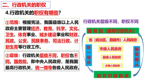 【新课标】6.3  国家行政机关课件（25张PPT）