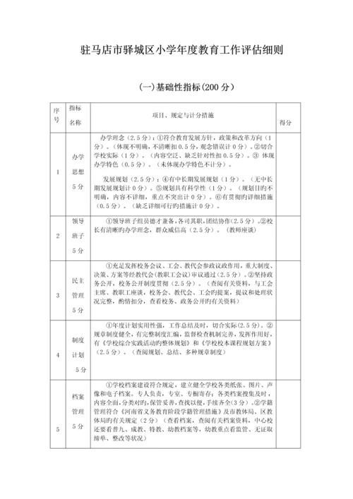 小年教育工作督导评估细则.docx