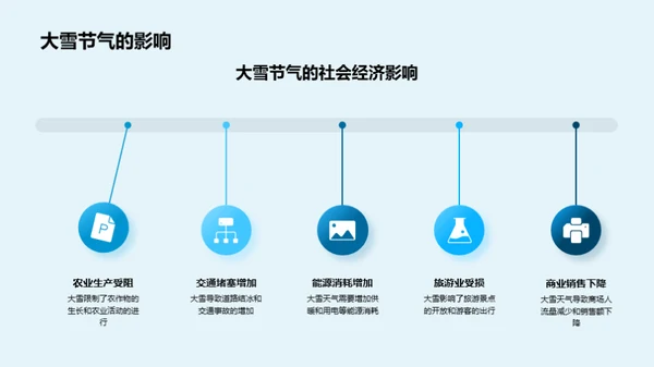 揭秘大雪节气