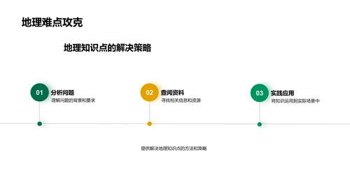 地理知识讲解PPT模板