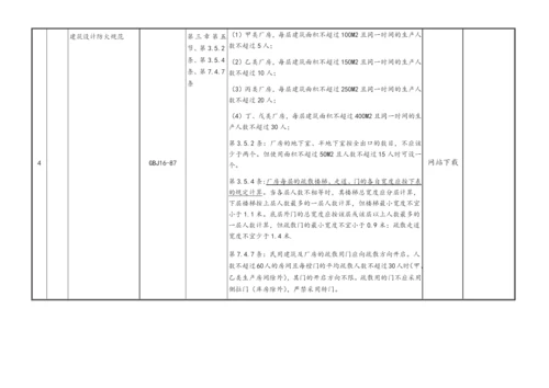 BSCI社会责任法规法规清单.docx