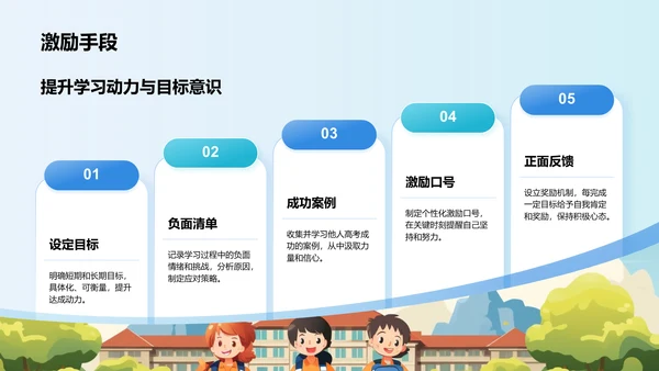 蓝色插画风高考誓师冲刺计划PPT模板