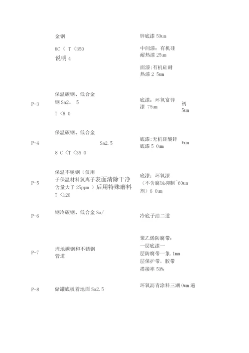 乙炔装置管道、设备、钢结构防腐保温施工方案.docx