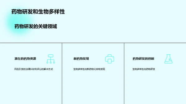 生物多样性的保护与可持续发展