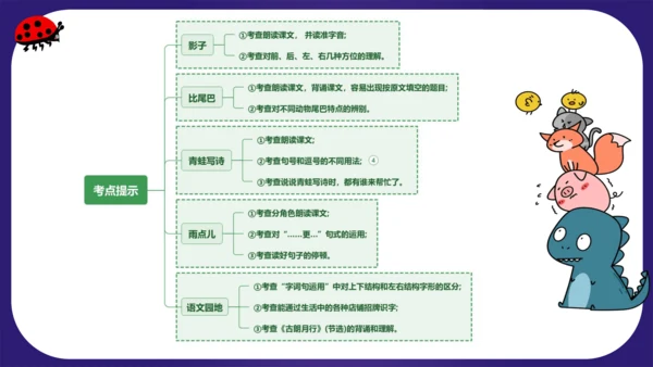 统编版2023-2024学年一年级语文上册单元复习第六单元（复习课件）