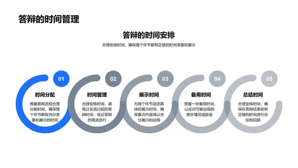 专业答辩技巧PPT模板