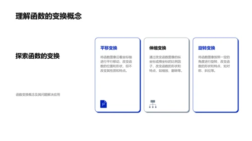 探究函数奇异与变换PPT模板