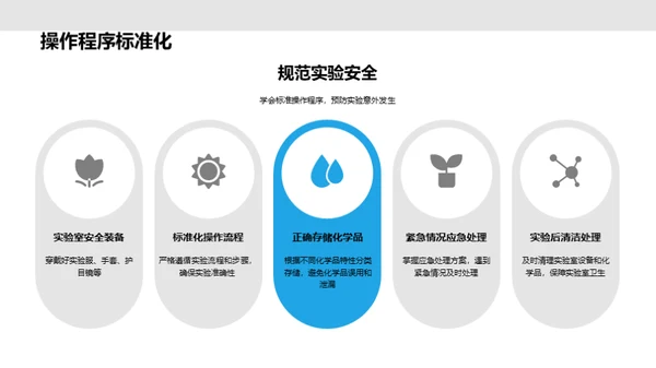 实验室探索：科学之路