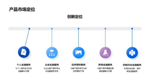 金融革新之道