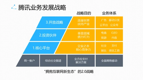 腾讯教学之道腾讯大学通用PPT模板