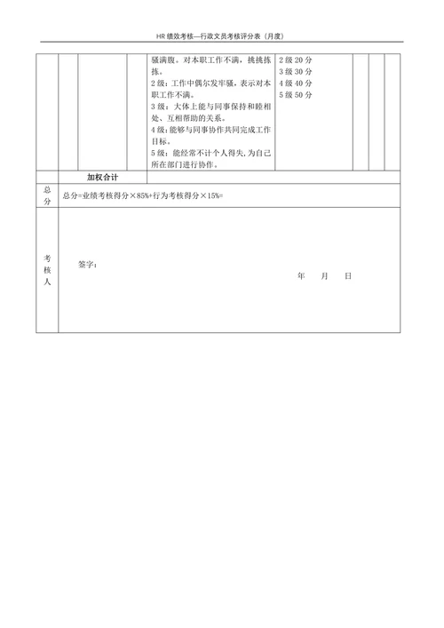 行政文员考核评分表（月度）绩效考核