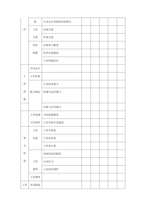 岗位评价指标全新体系的指导标准手册.docx