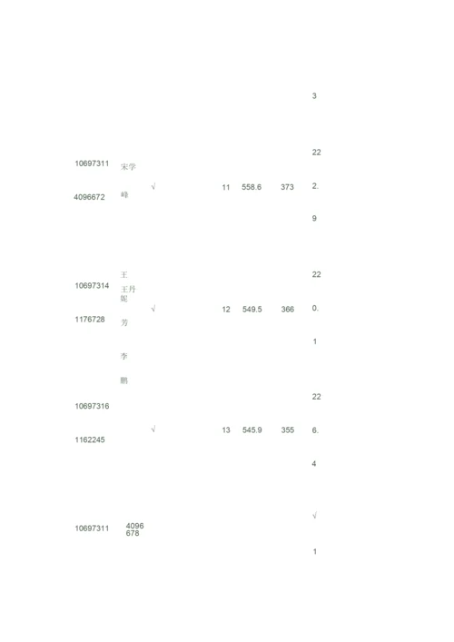 【VIP专享】2013年西北大学硕士研究生拟录取名单.docx