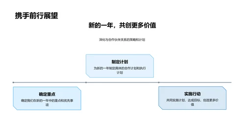 医保业务年度报告PPT模板