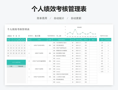 个人绩效考核管理表