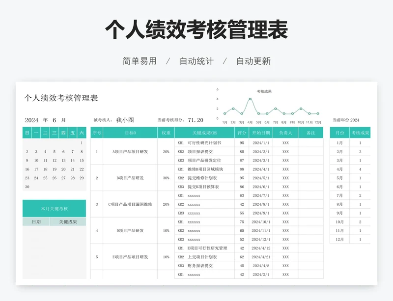 个人绩效考核管理表