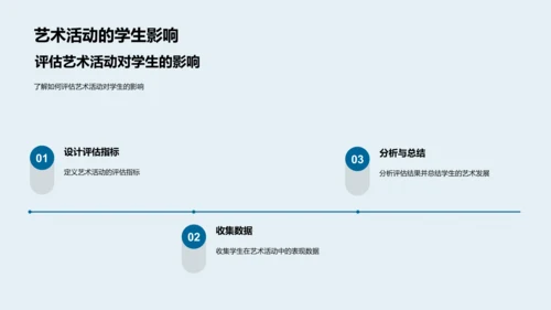 艺术对小学教学的影响PPT模板