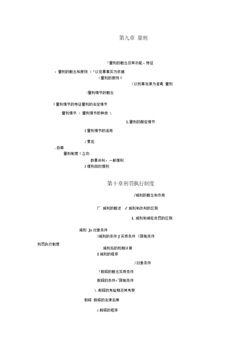 大纲知识结构图