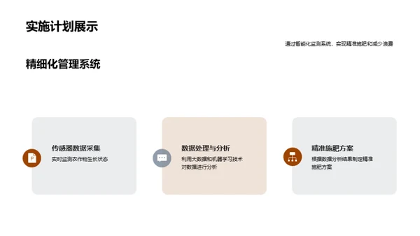 智变农业：未来解决方案