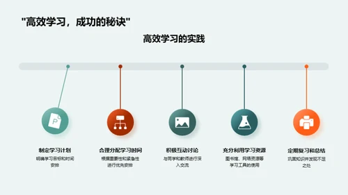 大学四年的自我探索