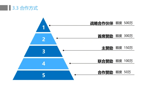 招商投资合作方案计划书通用PPT模板