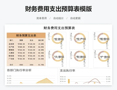 财务费用支出预算表模版