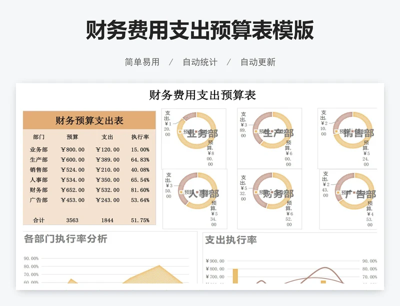财务费用支出预算表模版