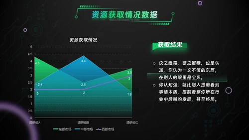 绿色科技风互联网工作汇报通用PPT模板
