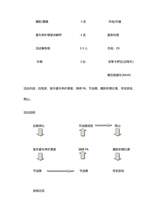 自驾游运营方案.docx