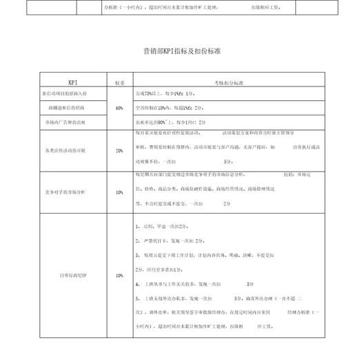 石家庄公司绩效考核方案