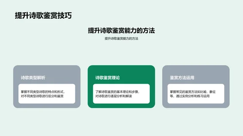 诗歌鉴赏教学PPT模板