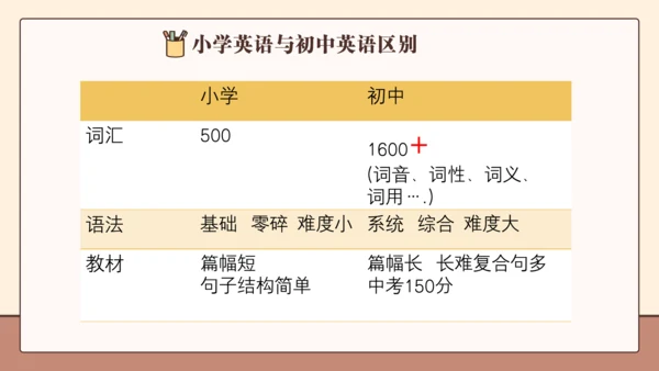 七年级上册英语开学第一课课件