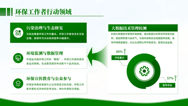 清新风环保工作者的行动与使命PPT模板