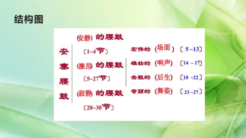 部编版语文八下第一单元复习课件+知识梳理+大单元整合课件+33张