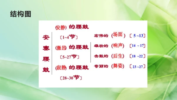 部编版语文八下第一单元复习课件+知识梳理+大单元整合课件+33张